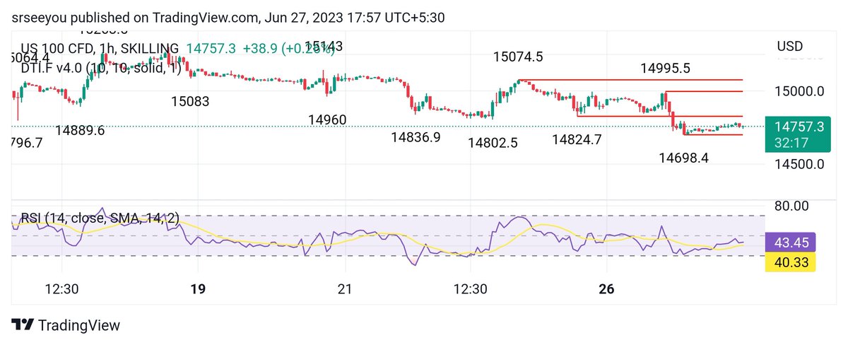 sourav7928's tweet photo. #NASDAQ100  at support we should buy #CFD https://t.co/k68KfpE6e6