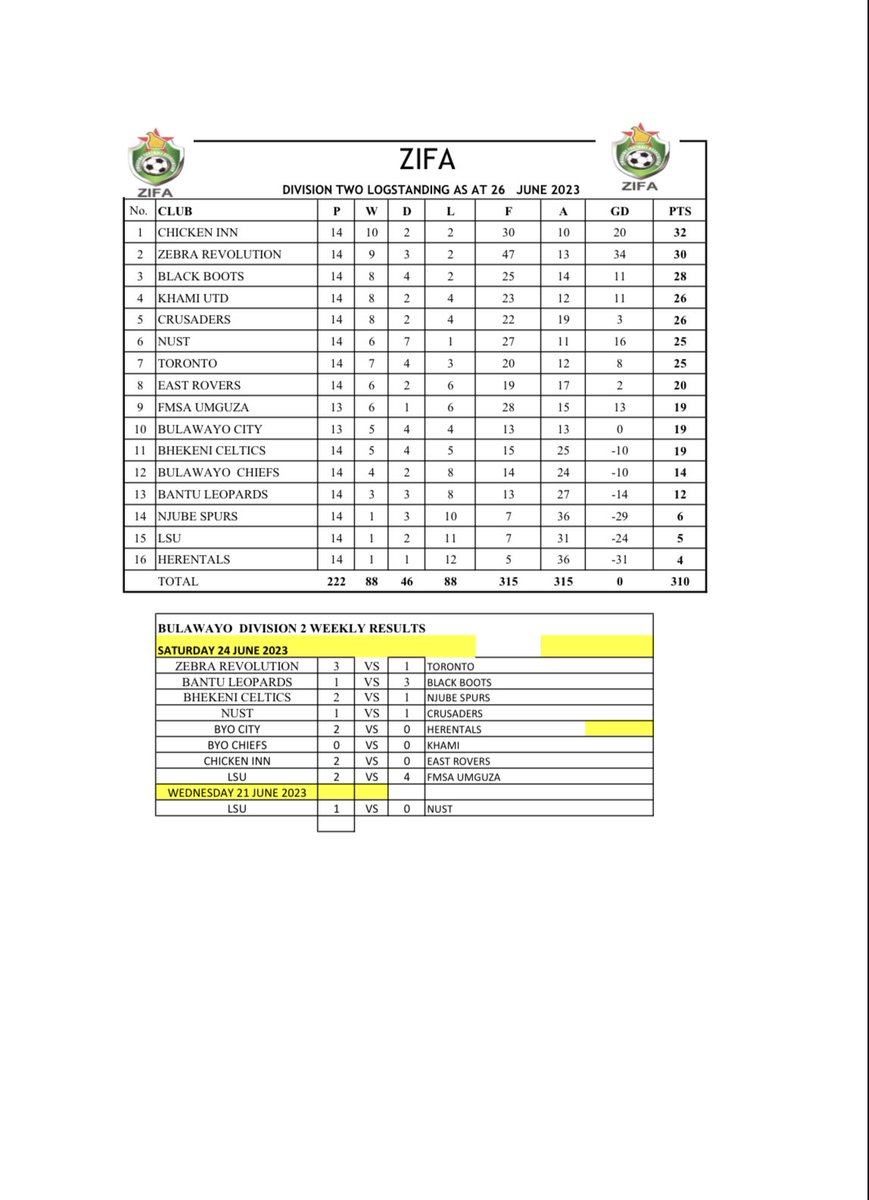 Zebra Revolution Fc tweet media