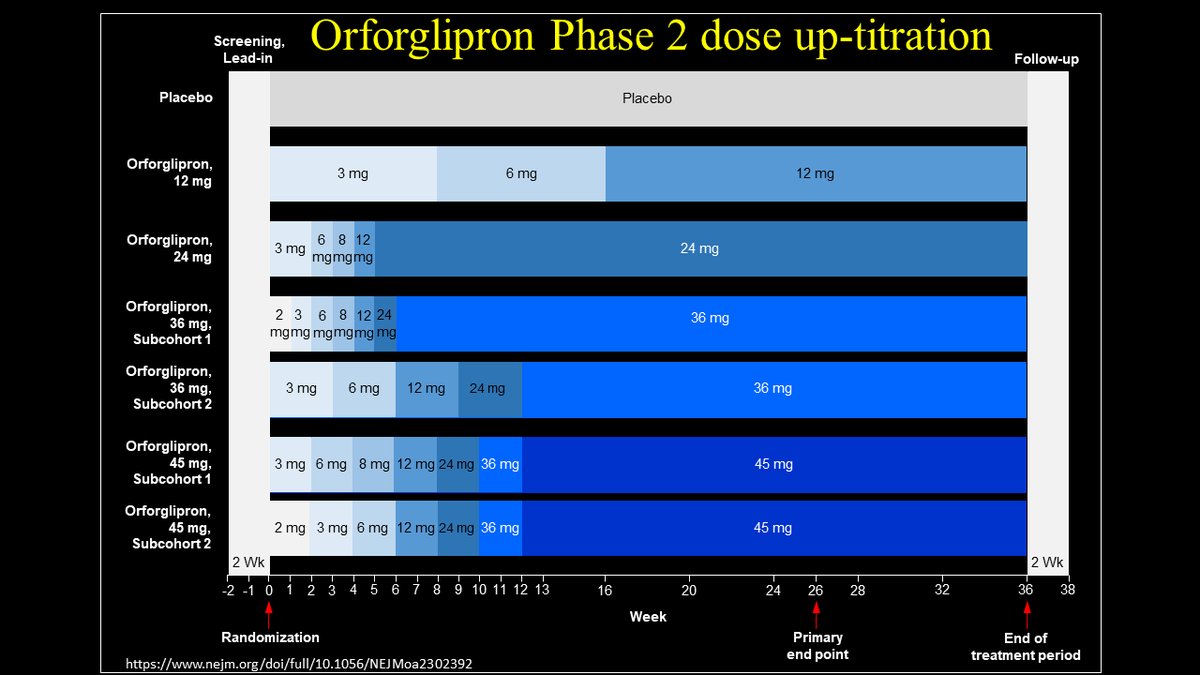 How to differentiate the new emerging GLP-1-based medicines beyond A1c and #weightloss #ADA2023  For some drugs, there may be an opportunity in reducing the number of steps needed to achieve maximally effective medicines, simplifying implementation for PPL and HCPs #T2D #obesity