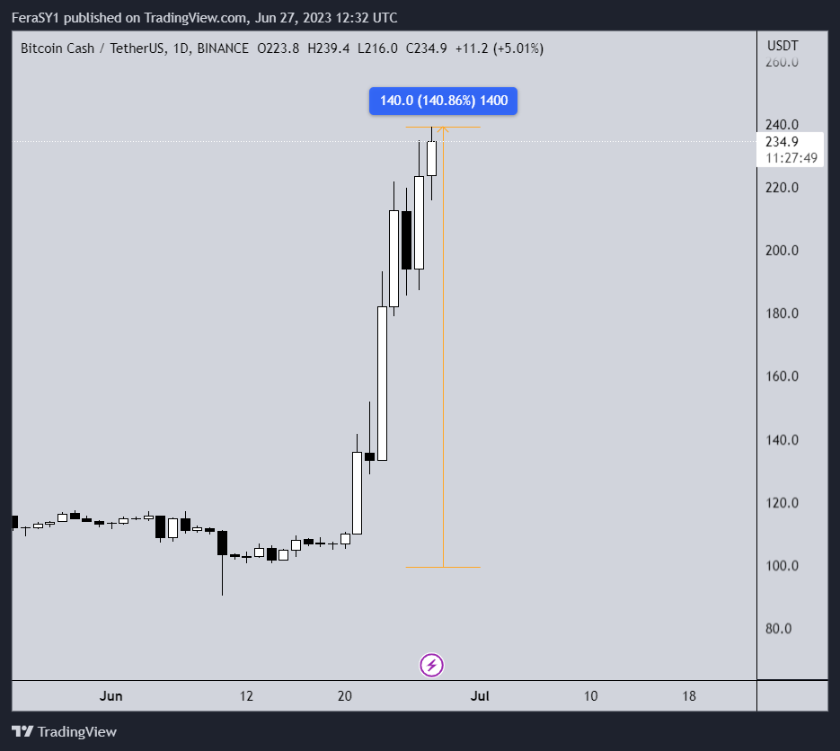 Crypto Feras tweet media