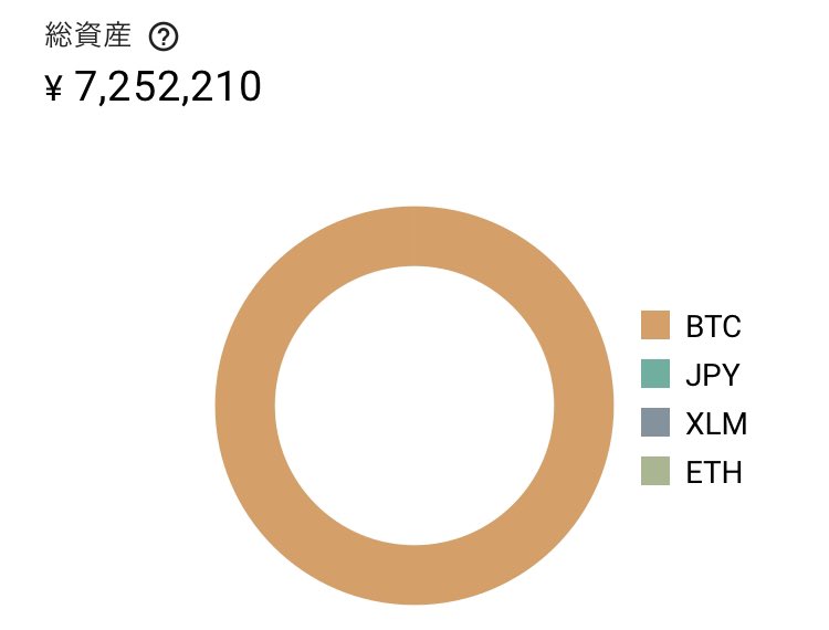 すぷらん | 全財産60万円から2BTCホルダーのNFTゲーマー | YouTuber tweet media