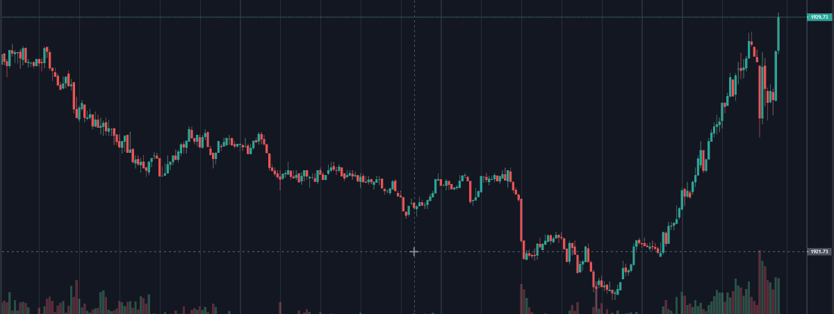 Today's operation recommends rebounding and shorting
#Gold operation strategy:
The upper part is empty around 1933-1935, the target is around 1920, and the stop loss is around 1939.
#xauusd