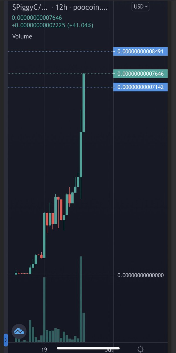 piggycoinbsc's tweet image. If you are not in our TG, you are missing all the fun! Join us!!!

t.me/piggyCbsc

#pigscanfly #piggycoinbsc #piggycoin #BNB #100X $PiggyC