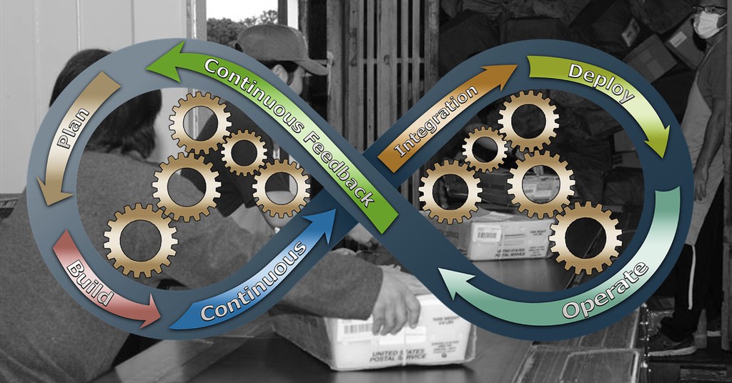 Tritektech's tweet image. Mailroom Automation to the Rescue
▸ lttr.ai/ADTza

#DigitalMailroom #MailSorting #Mail