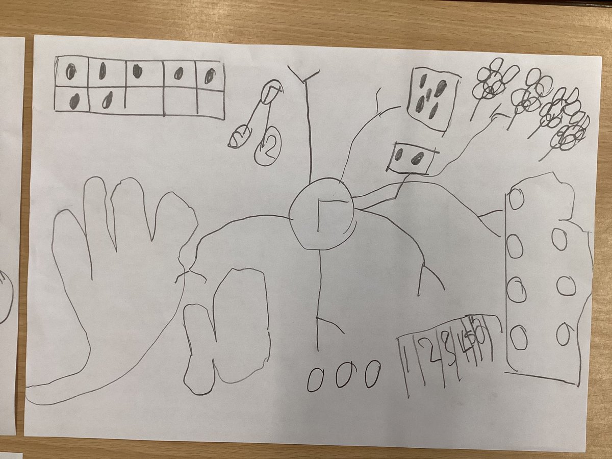 TadPrimaryAcad's tweet photo. Team Venus showing off their maths skills by creating concept maps for different numbers up to 10. They have drawn/used a variety of different representations - ready to use these tomorrow for our problem solving. #Tadcastermaths #TadcasterEYFS @eboractrust https://t.co/77KTepR5sn