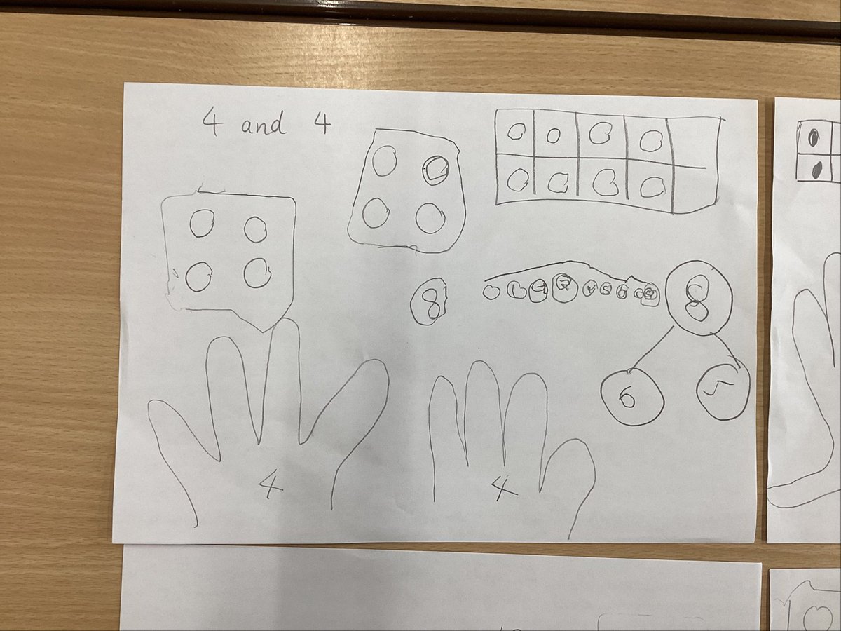 TadPrimaryAcad's tweet photo. Team Venus showing off their maths skills by creating concept maps for different numbers up to 10. They have drawn/used a variety of different representations - ready to use these tomorrow for our problem solving. #Tadcastermaths #TadcasterEYFS @eboractrust https://t.co/77KTepR5sn