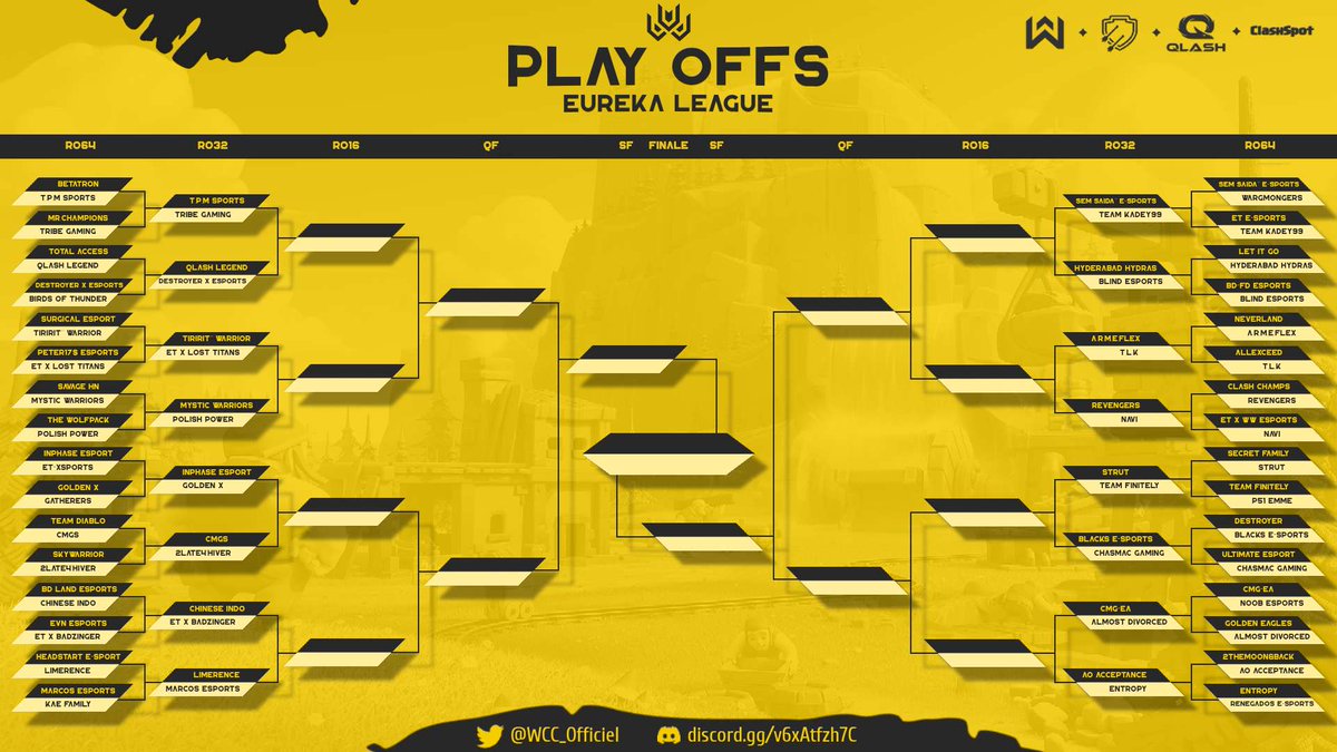 Congratulations to all the teams who have qualified for the RO32 Eureka League! 💥
32 of the 300 teams left will continue to battle it out for the next stage!
Streamers can look forward to some great matches at RO32.