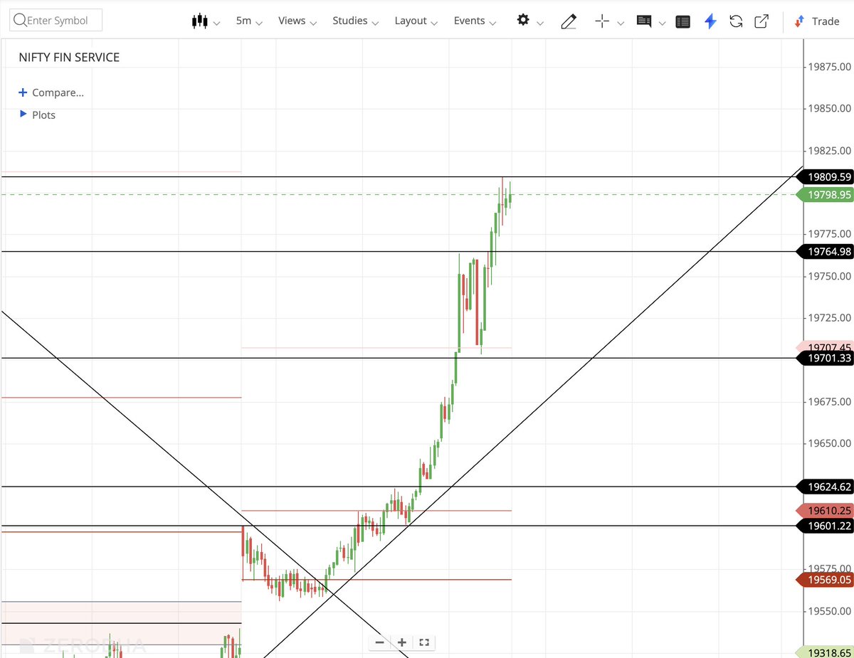 OptionInversion's tweet image. Post market analysis always looks like easy peanuts 😐👊

But it needs an immense practice &amp;amp; discipline to become a directional trader to make use of such one sided moves🙏

Seriously onto it &amp;amp; matter of time before to get into it💪

#NeverGiveUp #WeCanDoit #DirectionalTrading