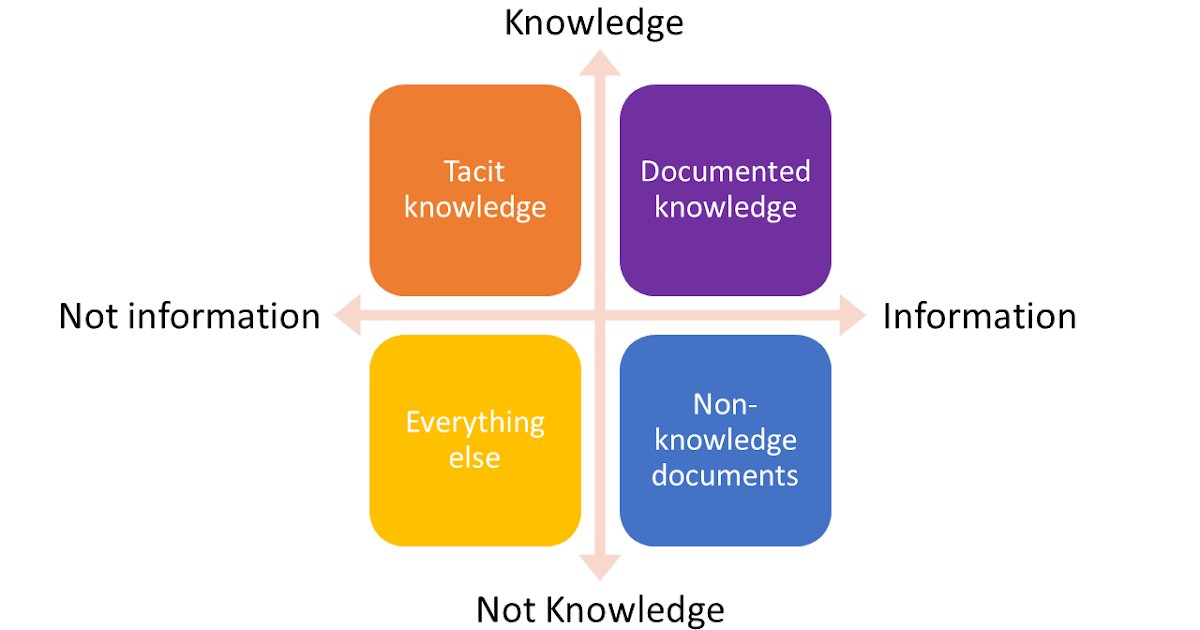 A different way to look at the Knowledge/Information divide dlvr.it/SrJZ4y