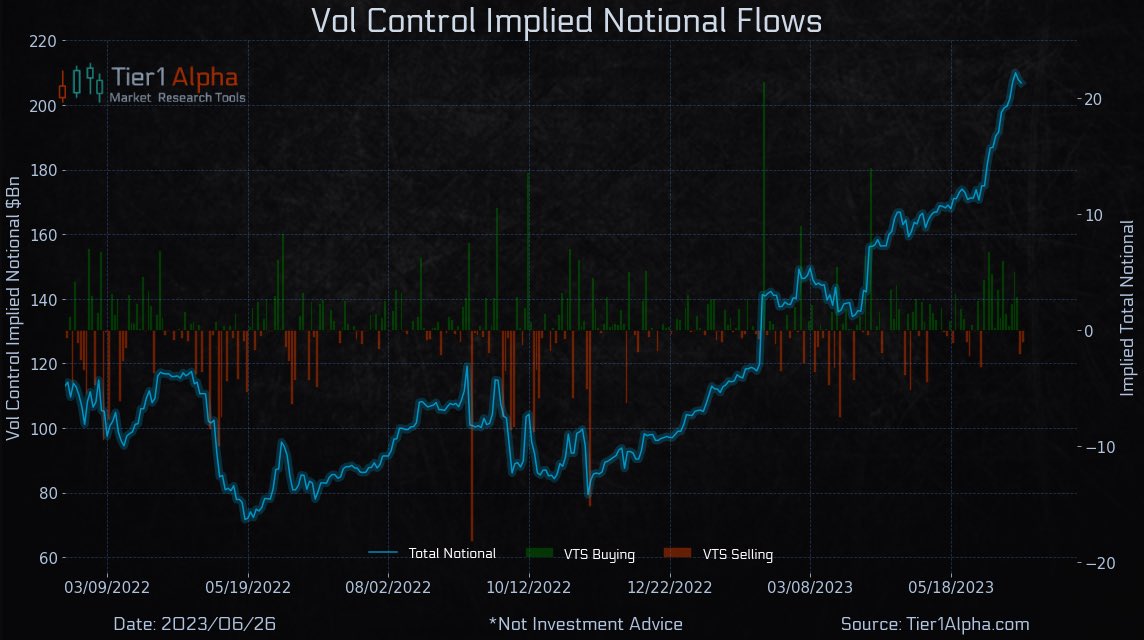 Capital Flows on Twitter "Still one of the most important charts by