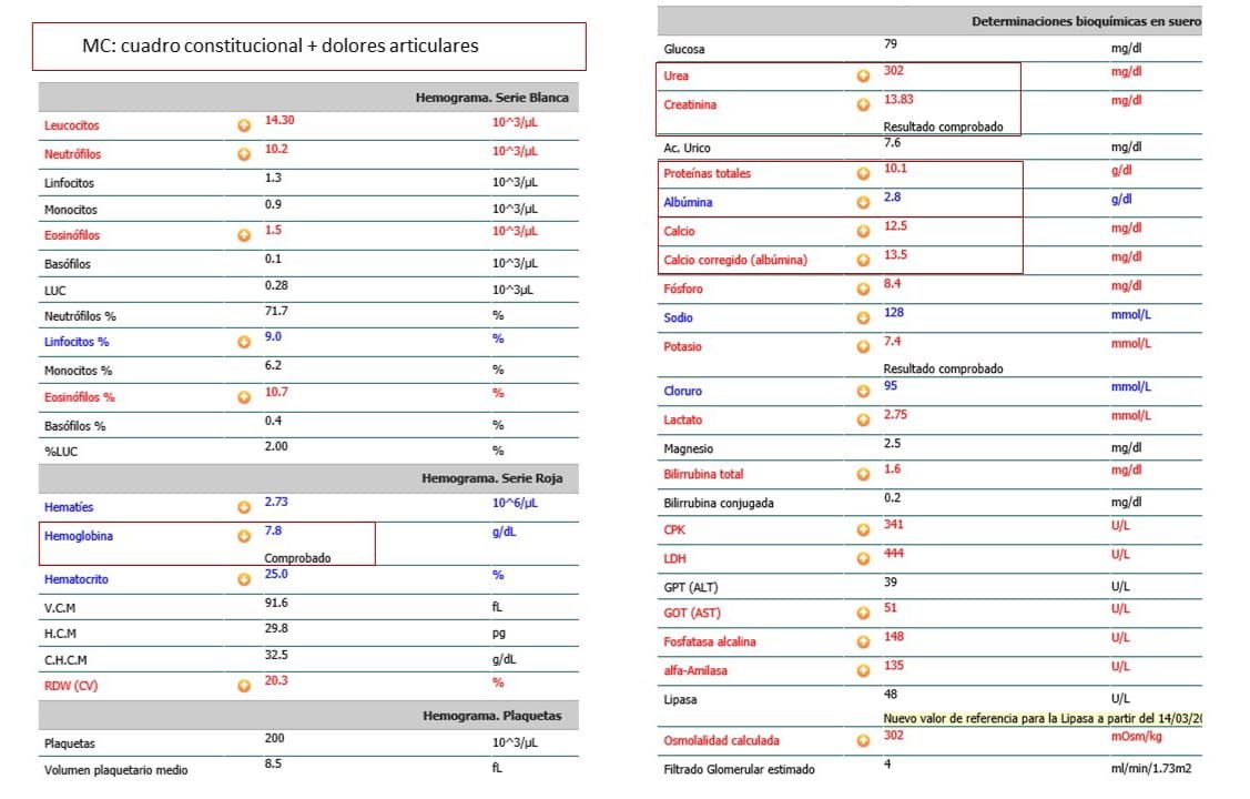 Varón de 48 años que acude a Urgencias por cuadro constitucional de 3 meses de evolución y artralgias  generalizadas, ¿Qué os sugiere?