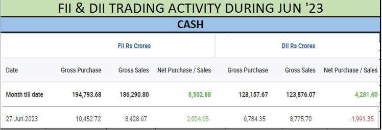 #DII #FIIs #Data #Analytics