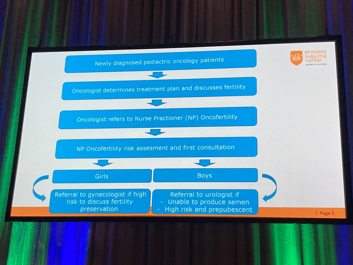 What a great collaboration between the #oncology and #fertility units of the <a href="/prinsesmaximac/">PrinsesMáximaCentrum</a> 👏🏻