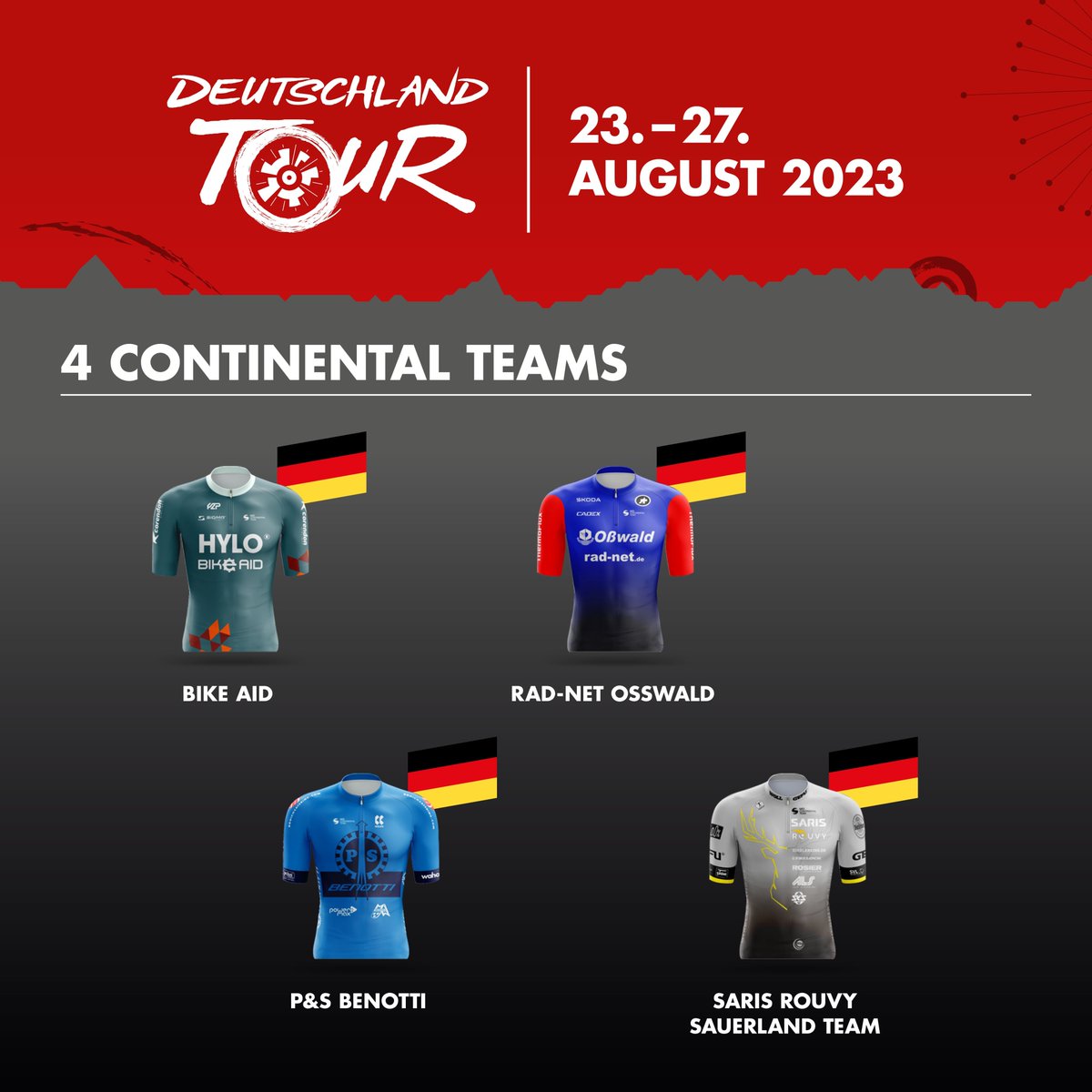 Neben den 16 internationalen Mannschaften aus der #WorldTour und der zweiten Liga haben auch vier deutsche #UCI Continental Teams eine Einladung erhalten: 📷 @radnet_osswald , @bikeaid, P&S Benotti und SARIS ROUVY Sauerland Team (@InfoSvl1) sind bei #deinetour dabei.