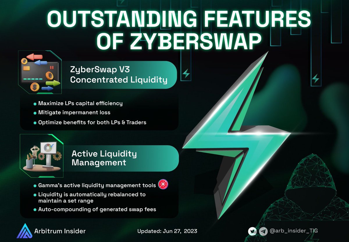 🚀 Discover the key features of @zyberswap, the revolutionary decentralized exchange that is transforming the DeFi trading landscape. 

Experience seamless swaps, fortified security measures, and enhanced liquidity like never before. 

🌐 Explore here: app.zyberswap.io/exchange/bestt…