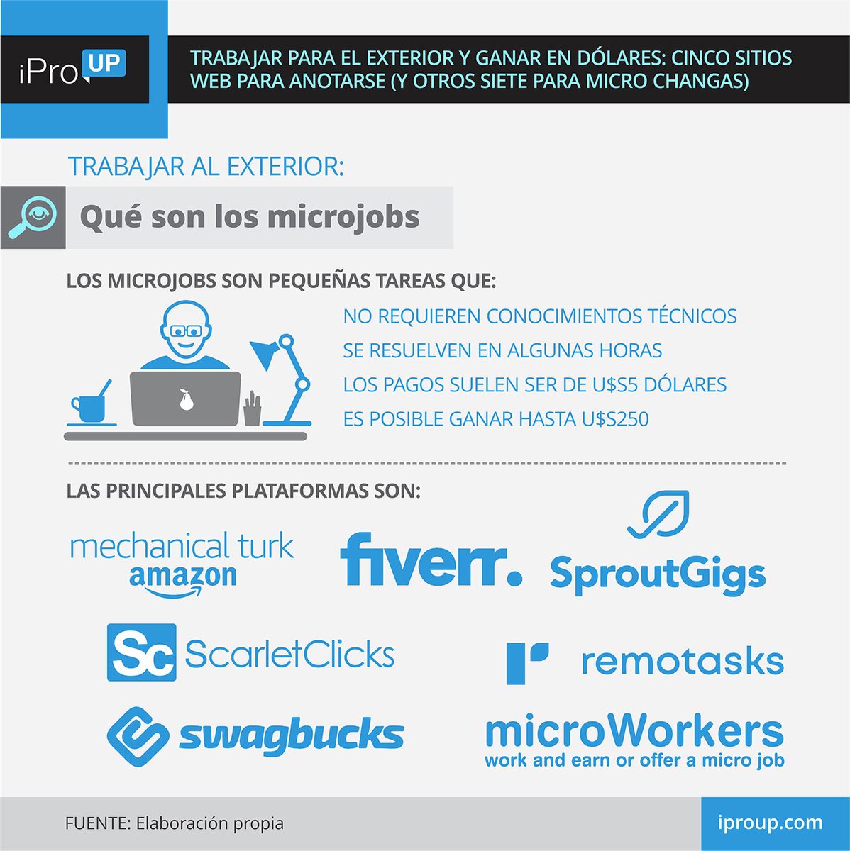 iproup's tweet photo. Trabajar para el exterior y ganar en dólares: cinco sitios web para anotarse (y otros siete para micro changas)

https://t.co/IkSUsk5QMX https://t.co/l3Ykzc2gAf