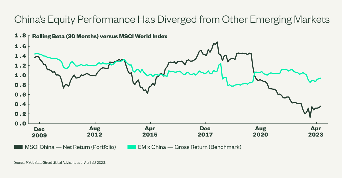 In emerging markets (EM) equity portfolios, we explain why it’s worth considering a dedicated Chinese equities allocation alongside an EM ex China strategy. Click to read > ms.spr.ly/6010gY72a #shareworthy