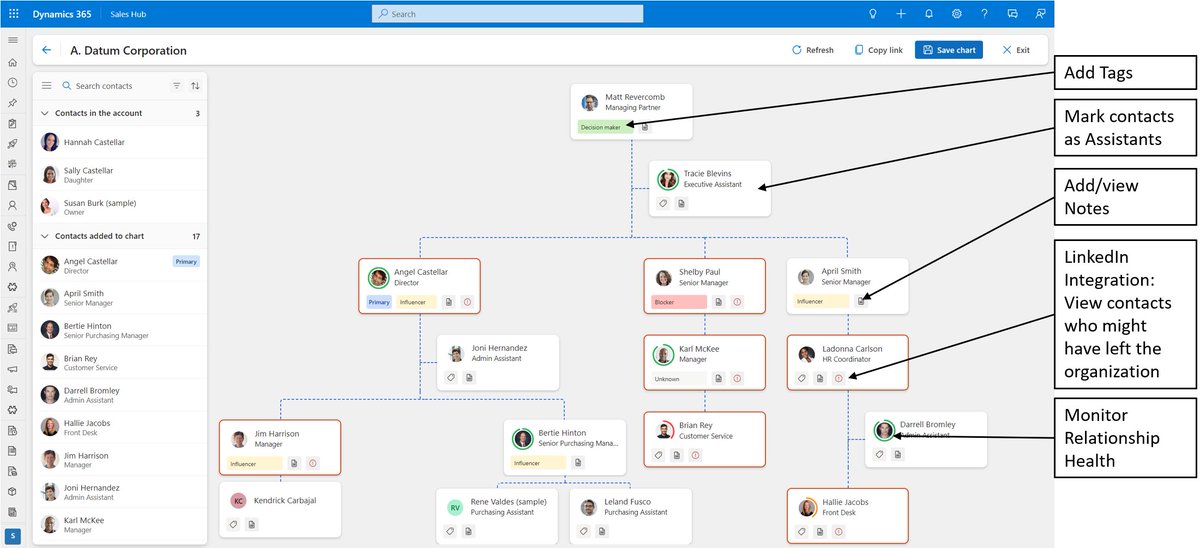 Have you seen the new smart #orgchart in #Dynamics365 #Sales yet which is in preview today? Besides the fresh new look, there are some things we can now do which weren't available before! Check it out: d365goddess.com/smart-org-char… #d365 #salesenablement #D365CE #powerplatformconnects