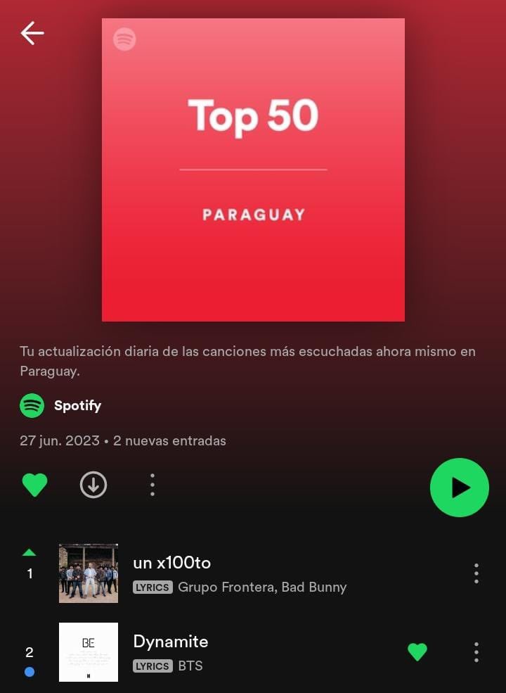 BTSPYDAILY's tweet photo. [🇵🇾] ¡PY ARMY, ES AHORA O NUNCA!

Tenemos una tarea pendiente, darle el #1 a BTS en Spotify Paraguay. El día de ayer con varias fanbases del pais, utilizamos las versiones de DYNAMITE (4) y llegamos al PUESTO 2 del chart

NECESITAMOS DE SU AYUDA https://t.co/oq1KtUv4TE