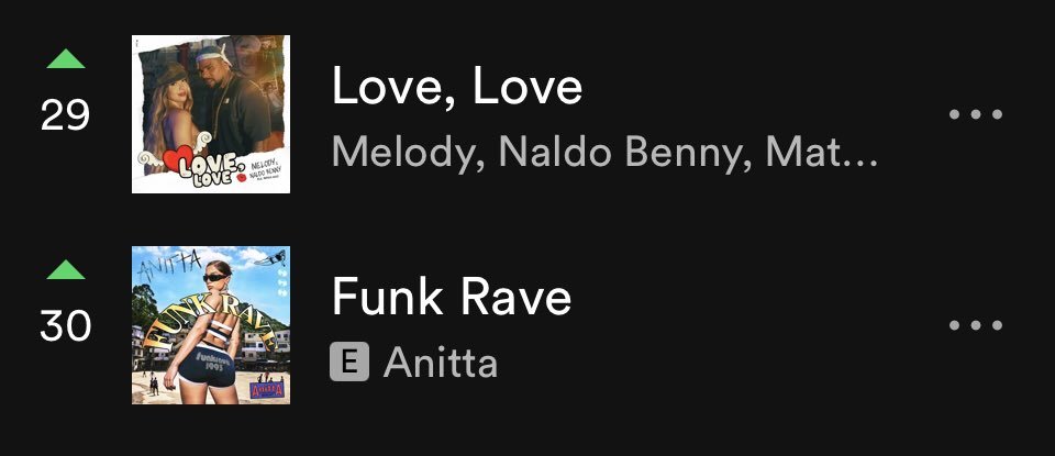 Anitta e Melody aparecem lado a lado em nova atualização diária do Spotify Brasil