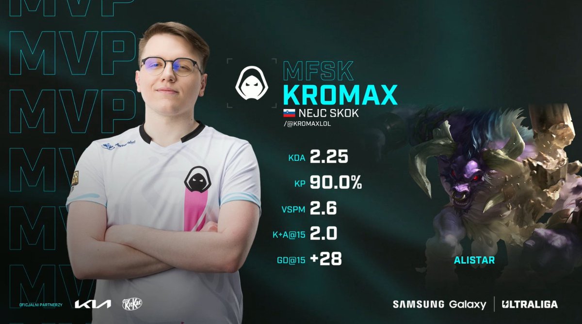 .<a href="/KromaxLoL/">KroMAX</a> i przyzwoite KP na Alistarze = MVP! 🐮

#ULTRALIGA