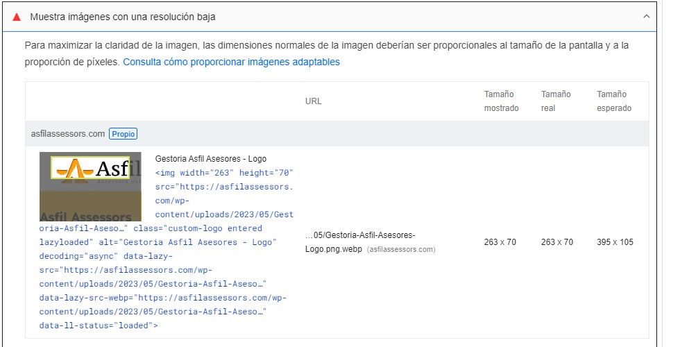 carlosdeblasm's tweet image. Cosas flipantes de #Pagespeed. Les haces caso poniendo la imagen lo más pequeña posible, y los muy cafres te piden una más grande. 
Tamaño mostrado:   263 x 70
Tamaño real:  263x70
Tamaño esperado: 395 x 105

¿Alguien me lo explica? Por que yo no me entero... #WPO