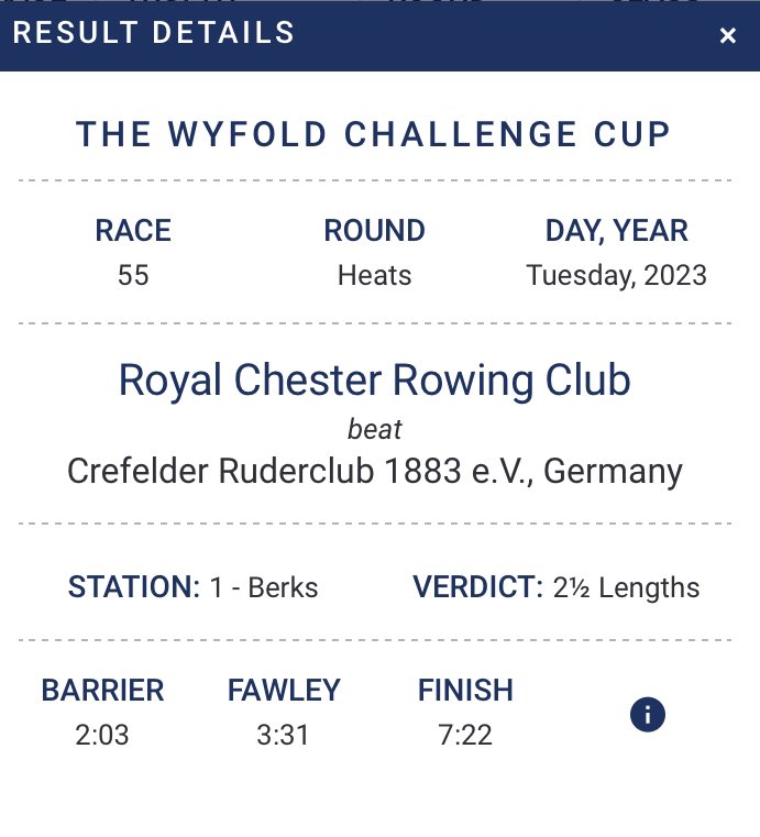 ChesterRegatta's tweet photo. More Wyfold success @HenleyRegatta congratulations to @RoyalChesterRC 👏👏👏
A fantastic race to move onto round 2! #HRR2023 #GoChester #Chester #rowing #wyfold https://t.co/L23PQJrBxv