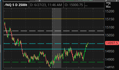 $NQ $NQ_F $NDX $QQQ 

That inv H&amp;S potential from Premarket on $NQ Tick Chart --