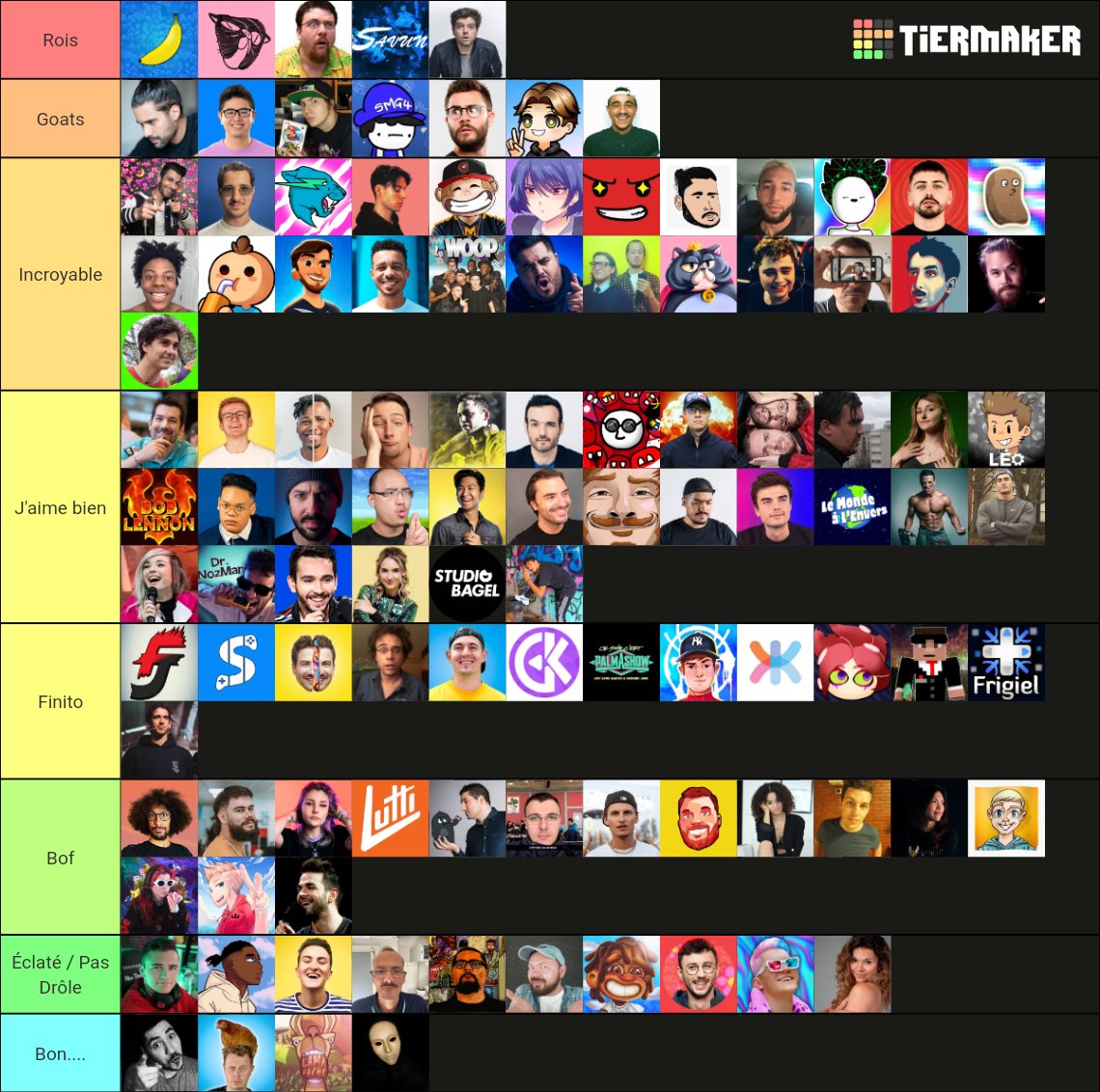 Tierlist officielle des youtubeurs/streamers