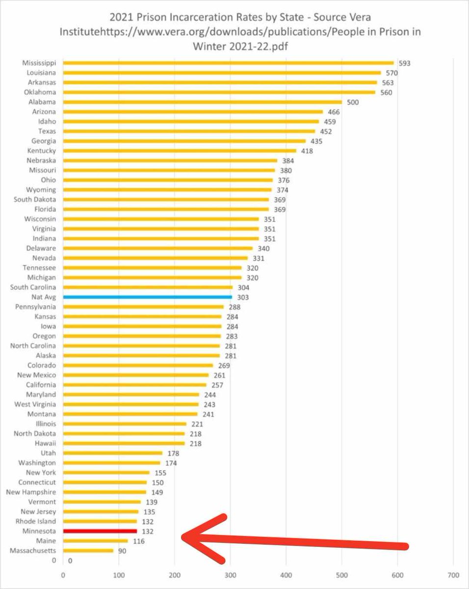 MN Up North Lake Guy on Twitter