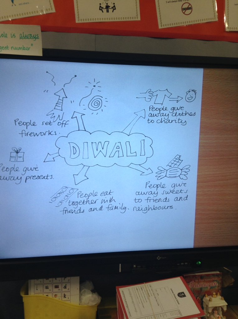 latimerprimary's tweet image. Class 3PS have been learning about what it's like being a Hindu in Britain today. Following on from our Mandir visit, we've looked at features of a Mandir and also how Diwali is celebrated. #3PS #LatimerRE