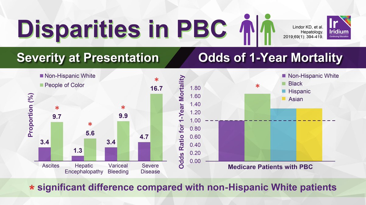 Iridium Continuing Education tweet media