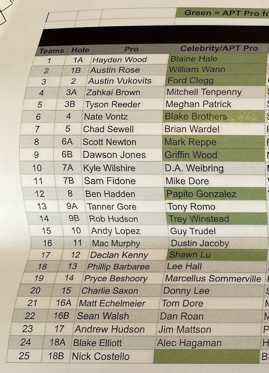 MetamoraFields1's tweet photo. Know Before You Go | If you plan on attending the Pro-Am today, here are the starting holes for the celebrities. #MFGC https://t.co/PvXFmJgy2e