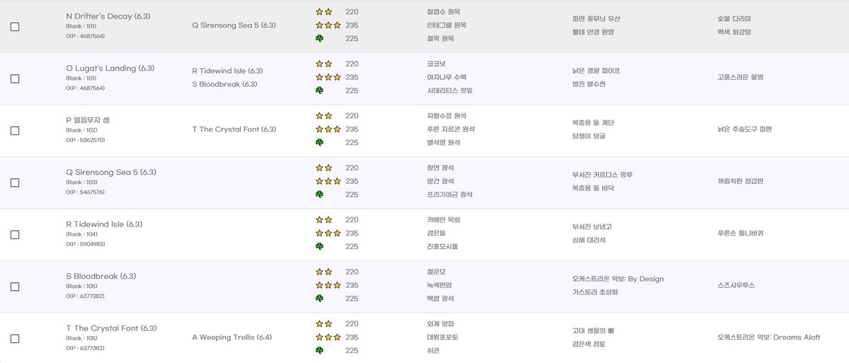 6.3 잠수함 섹터 보상 한글로 번역완료!!

섹터 번역명은 멘션으로 달아주시면 반영합니다 ! 

submarine.girin.dev

번역 아이템 : 
꺼림칙한 장갑판 ->  꼬마열차
낡은 주술도구 파편
숯불 다리미
백색 화강암
고풍스러운 물병
푸른손 톱니바퀴 -> 푸른손 벽시계
스즈사우루스