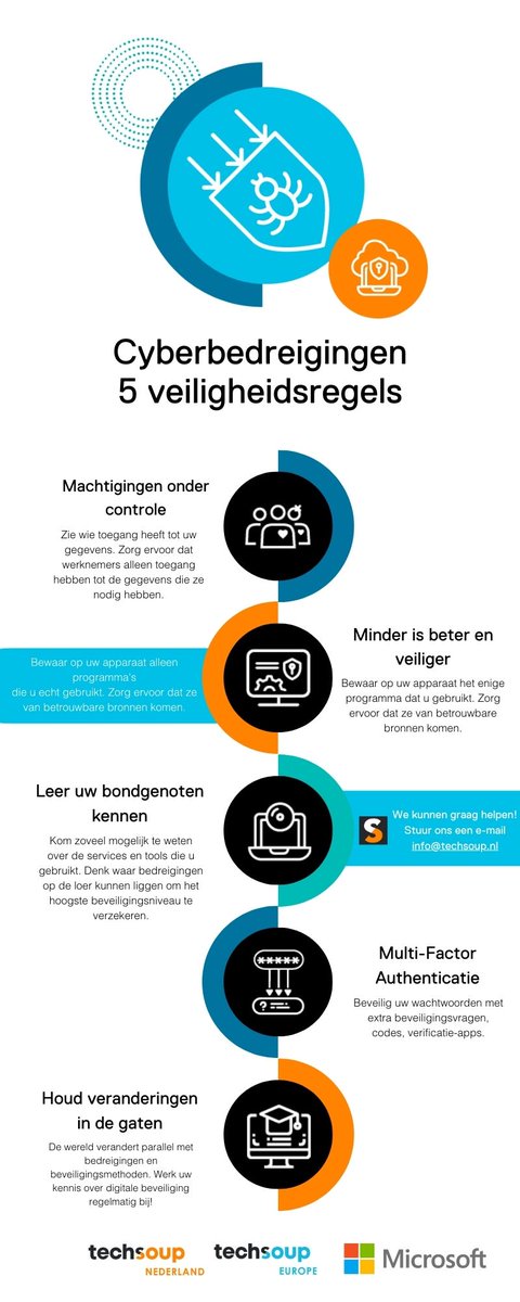 Is uw organisatie bang voor cyberaanvallen? Hier zijn 5 regels om u te beschermen tegen cyberaanvallen!

1⃣Volg onze webinar op 11 juli over de Cloud bit.ly/3OgmXPq

2⃣Neem deel aan onze projectoproep bit.ly/3OgmXPq 

#godigital #microsoftdccommunity #stichting
