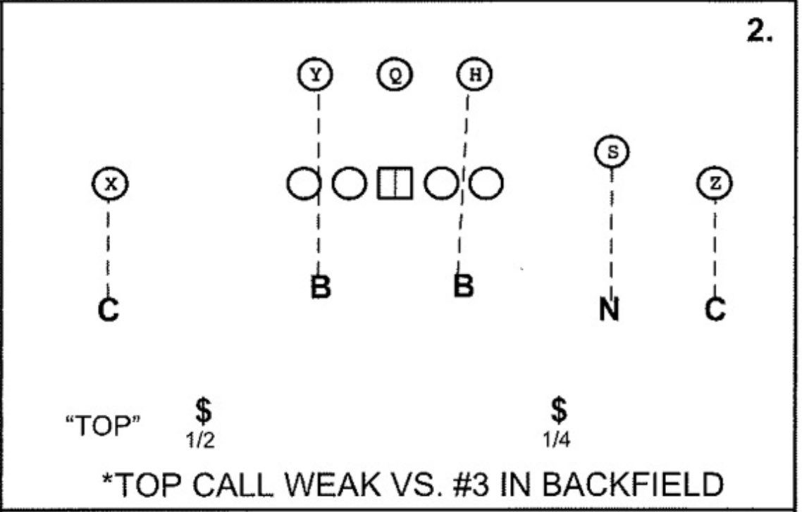 Honest NFL on Twitter: 