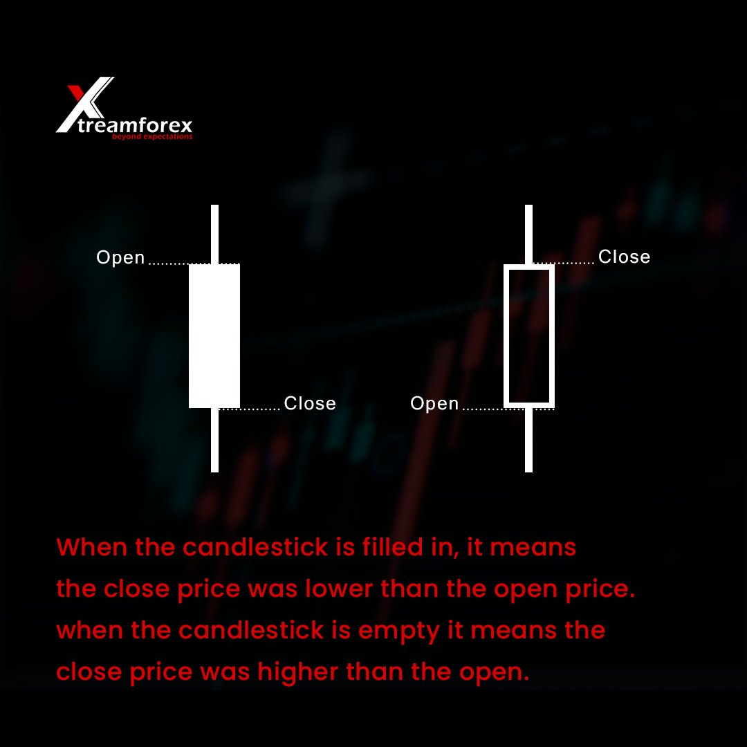 XtremeMarkets's tweet photo. 🕯 What is a candlestick chart?
Swipe left ⬅️ to #Learn With xtreamforex.

#xtreamforex #TradingEducation #CandlestickCharts #Trading https://t.co/ClTqcFuTX6