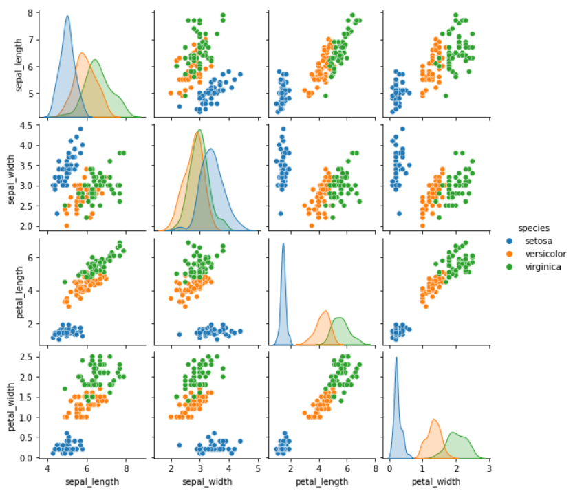 siddddhesh's tweet image. There are different ways to study data 📊✨

Like univariate, bivariate, and multivariate analysis

Let&apos;s break it down!
#DataAnalysis101