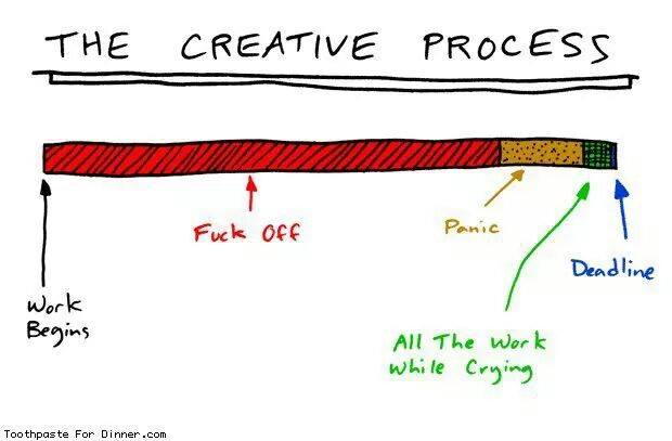nailed it #WritingLife #songwriter #deadlines