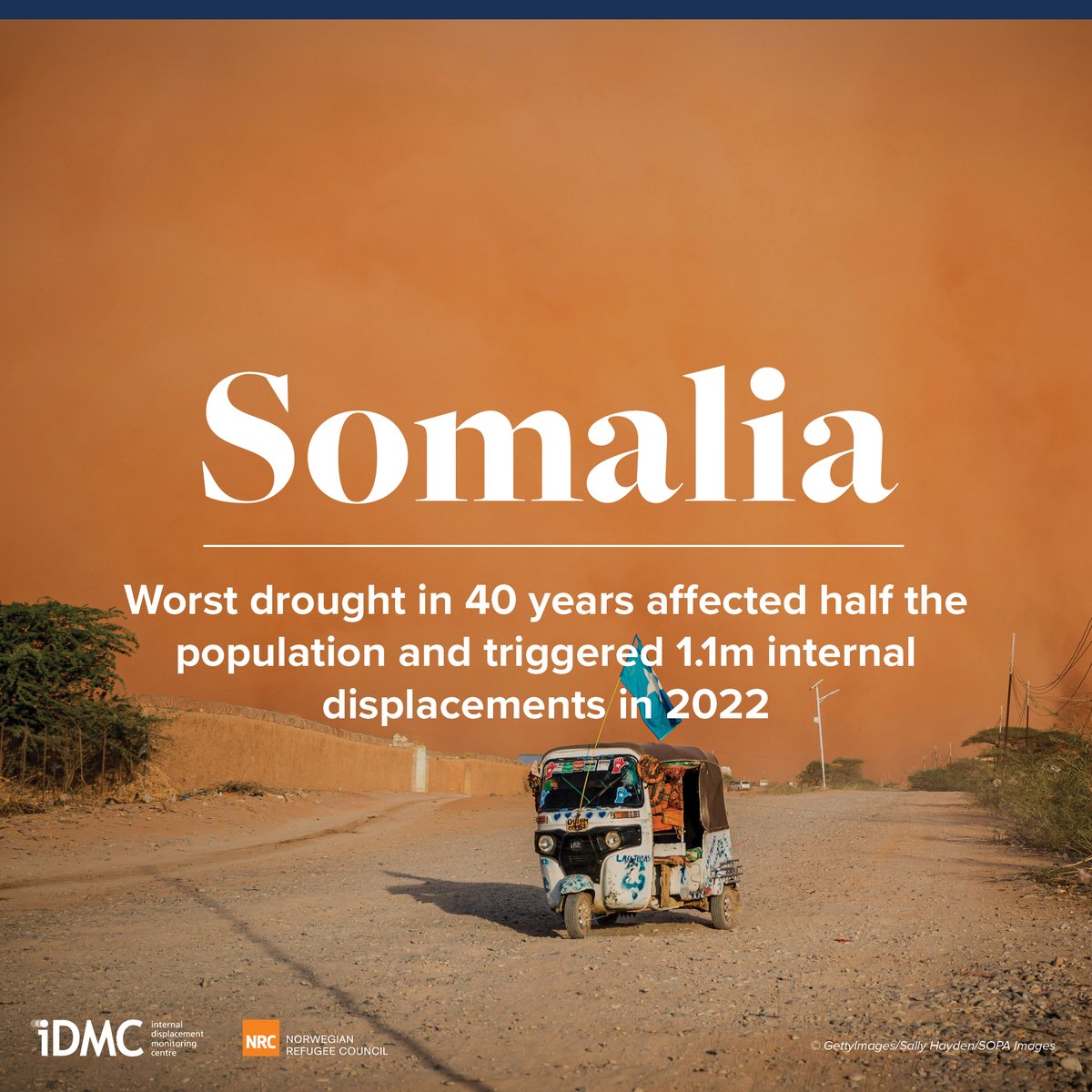 Despite being a recurring phenomenon, #drought has been increasing in scale and severity in #Somalia.

In parallel to conflict, people have been forced from their homes in search of safety leading to 1.1m displacements in 2022. Read more: internal-displacement.org/global-report/…