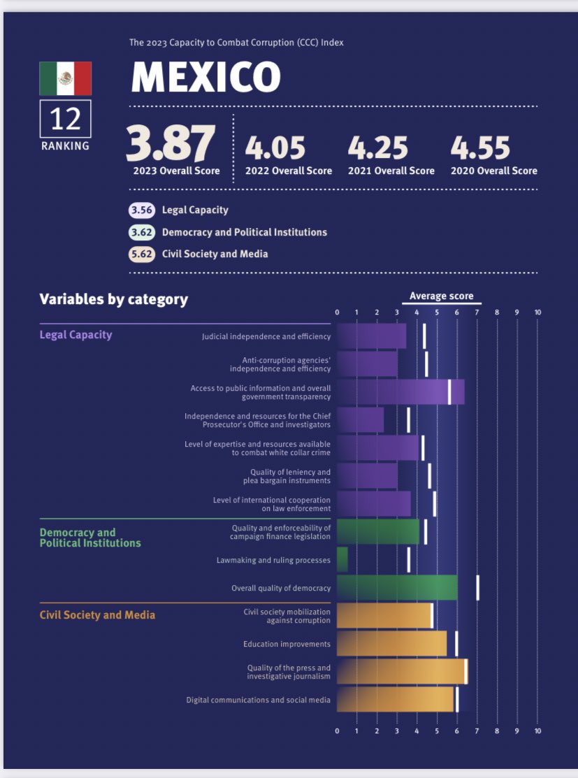Feeling.Mx on Twitter: