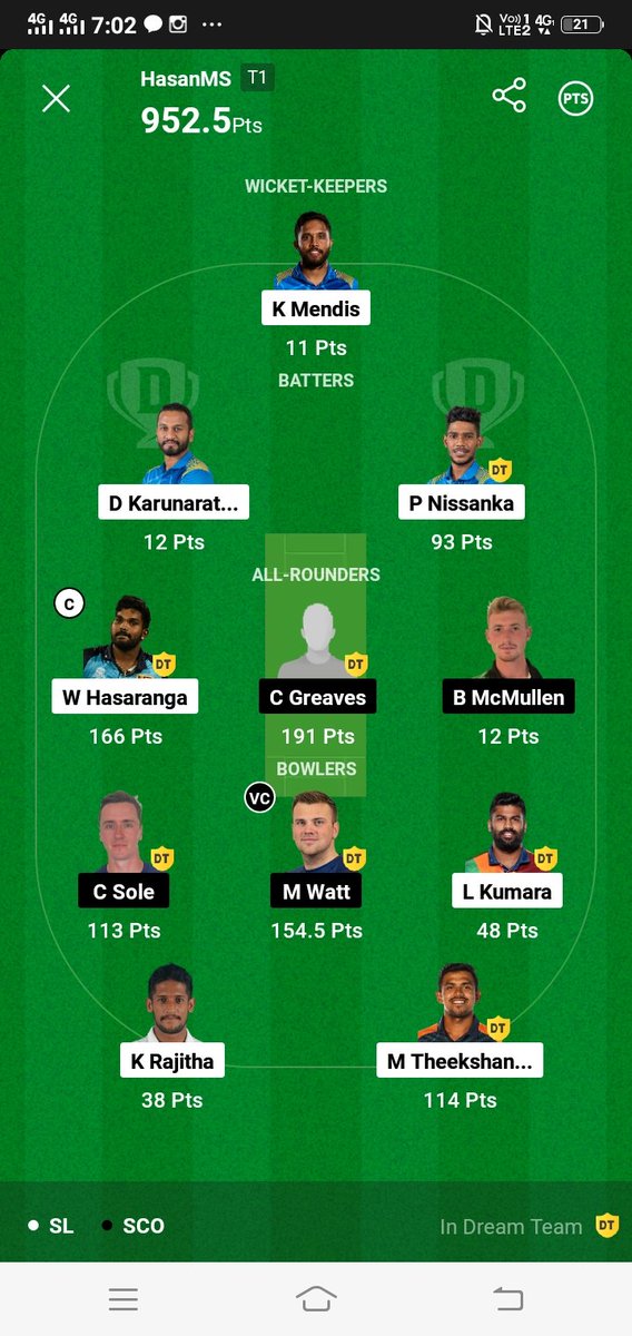 HasanKandak's tweet photo. @StatsGuruji786 I n 1st time stats guruji team joined dream11 thank you so mych https://t.co/zMyZyoF3hi