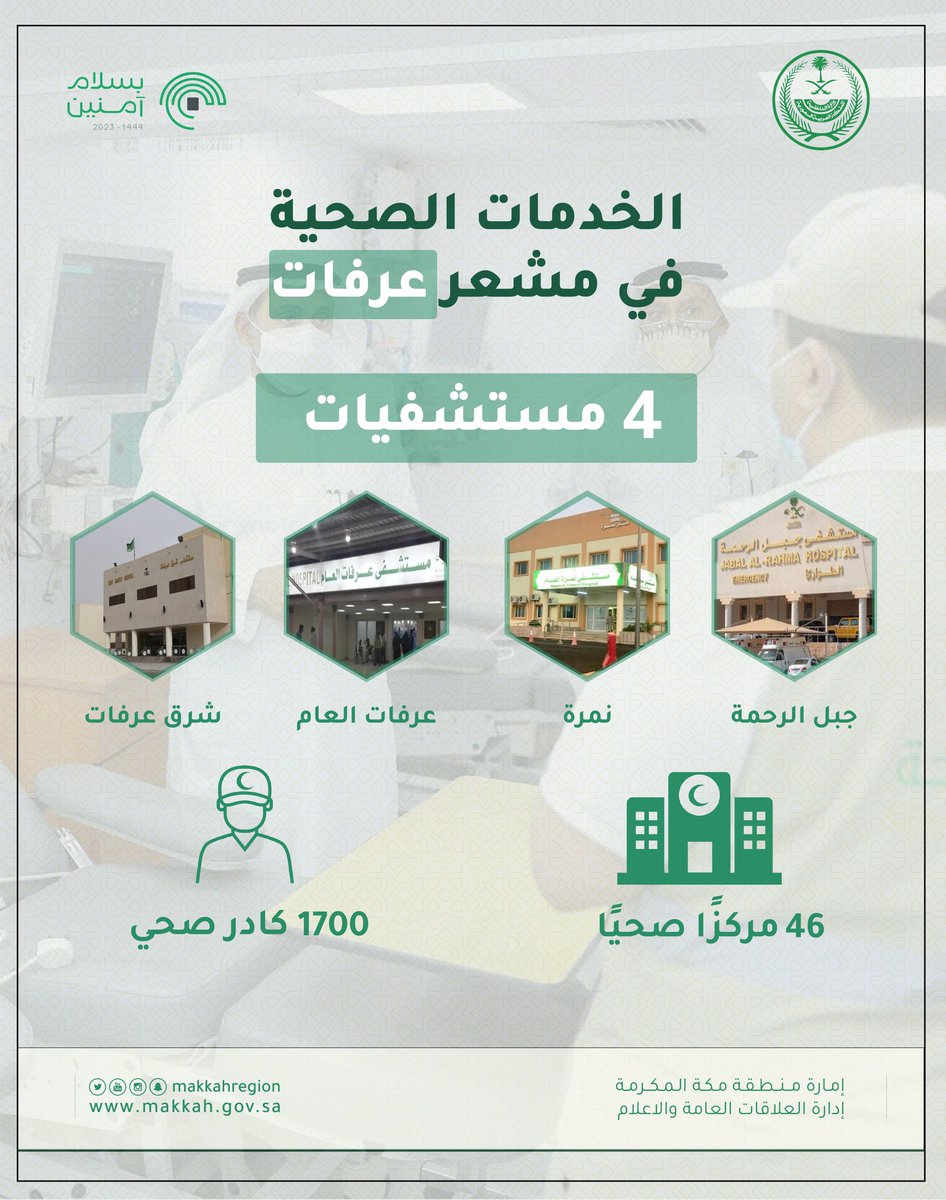 #إنفوجرافيك..

تعرّف على الخدمات الصحية في #مشعر_عرفات

#يوم_عرفة 
#حج_1444 
#بسلامٍ_آمنين