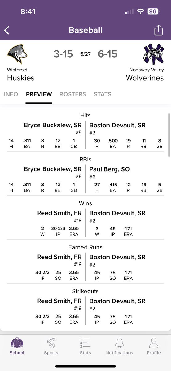 Block__Talk's tweet image. SENIOR NIGHT: @DevaultBoston, Tyson Ross, Jase Davidson, and Colt Slocum hit the diamond for the final time in the regular season tonight as Nodaway Valley (6-15) hosts Winterset (3-15) on Senior Night. First pitch at 7:30. #iahsbb