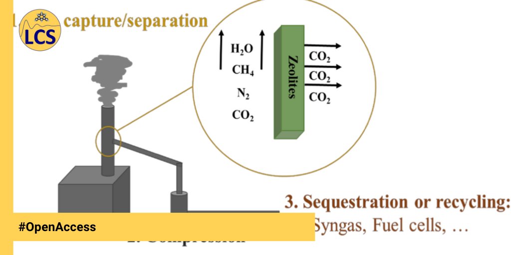📖La thèse de Sajjad Ghojavand : “Synthesis of nanosized chabazite #zeolite for #CO2 #capture” est maintenant disponible en #OpenAccess 

▶️hal.science/LCS-CAEN/tel-0…

<a href="/Reseau_Carnot/">Carnot</a> <a href="/Carnot_ESP/">Institut Carnot Energie & Systèmes de Propulsion</a> <a href="/CNRS/">CNRS 🌍</a> <a href="/CNRS_PN/">CNRS Paris-Normandie</a> @normandieuniv <a href="/ensicaen/">ENSICAEN</a> @INC_CNRS <a href="/Universite_Caen/">Université de Caen Normandie</a>