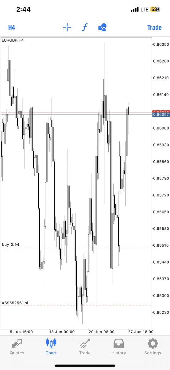 EURGBP