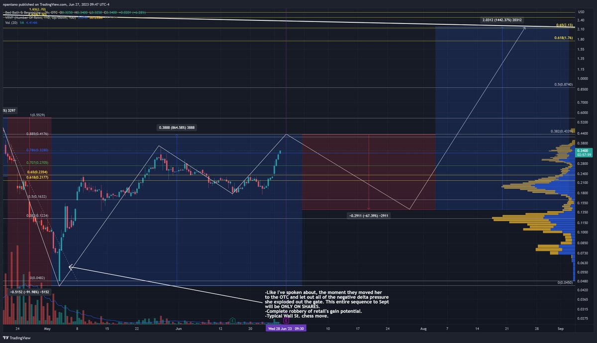 Nicholas A. Pantano on Twitter "bbby bbby bbbyq bbbyq Macro Update