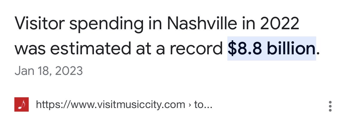 cashville_etc's tweet photo. Nashville Tourism brought in $8.8 Billion

How much of this do you think Black Nashville has seen? https://t.co/mQar6VqAsp