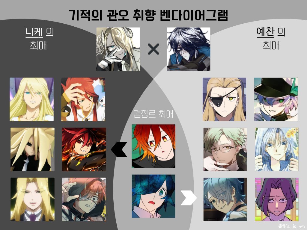 HDaesebot's tweet photo. 후훗...
취향 밴다이어그램 했어요 https://t.co/FxMFLi5v5z