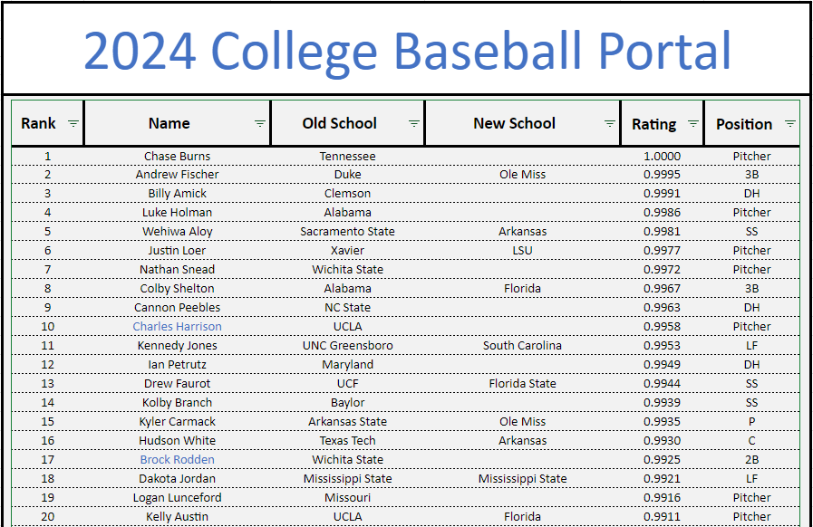 Sixty Four Analytics On Twitter With ChaseBurns20 Officially how-do-dci-scores-work-how-are-dci-rankings-determined-here-s-a-guide